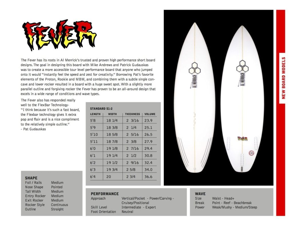 Introducing the New Channel Island Surfboards: FEVER
